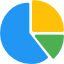 Various reports and visualizations